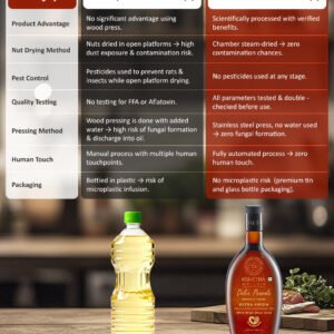 Extra Virgin Cold Pressed High Oleic Peanut/Groundnut Oil | Dolce Peanola | Single Press| Aflatoxin free | Monocultivar| UNREFINED - Image 4