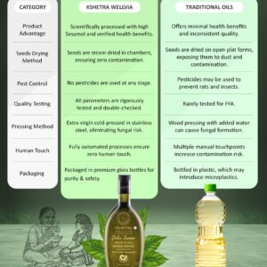 Extra Virgin Sesame Oil with High Sesamol | Dolce Sesamo | Aflatoxin free | Monocultivar| UNREFINED | Cold Single Pressed - Image 3