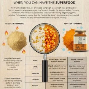 High Curcumin Turmeric Powder |Cryogenically Ground | Aflatoxin free - Image 3